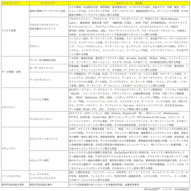 DX Next検定™のシラバス
