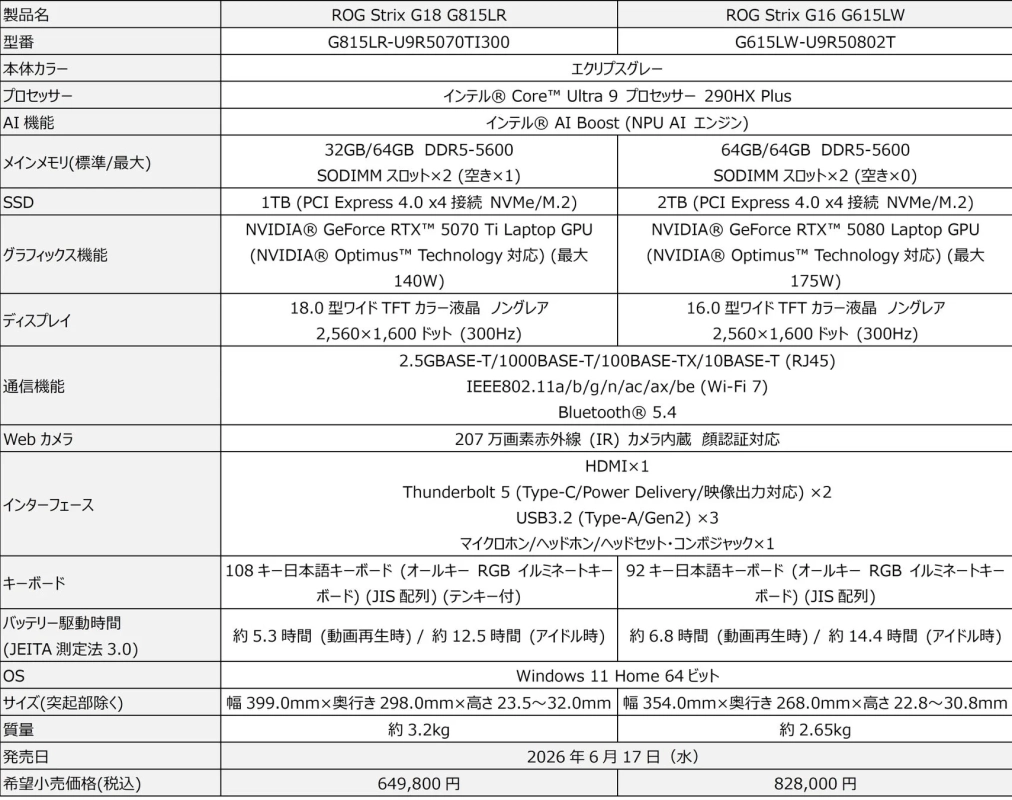 ROG Strix G18 G815LR / G16 G615LW スペック概要