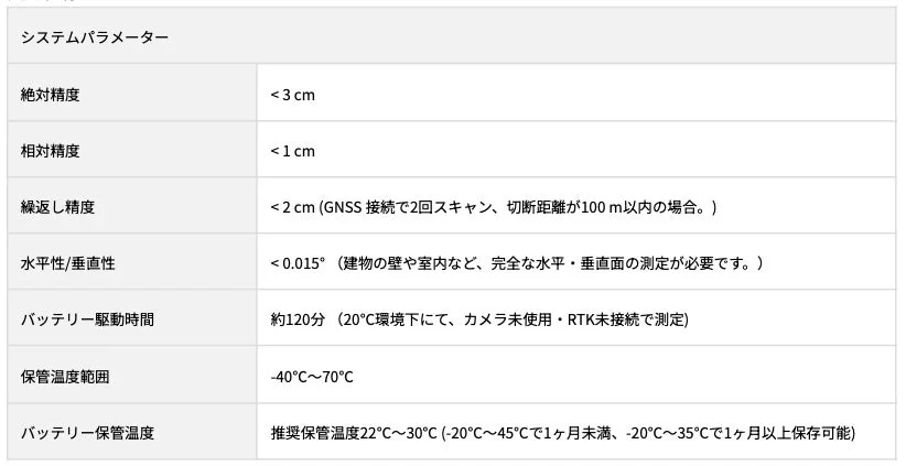 LiGrip O2 システムパラメーター