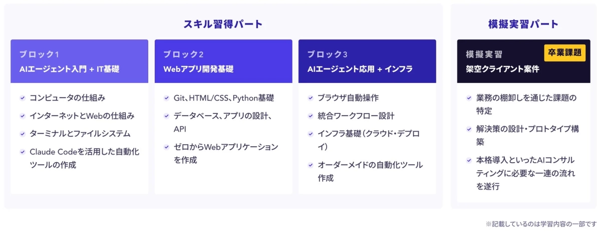 学習カリキュラム