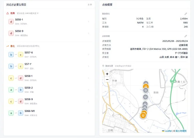 対応が必要な項目