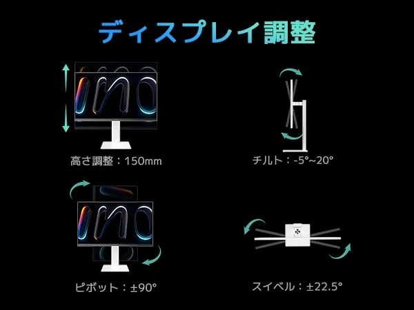 ディスプレイの高さ、チルト、ピボット、スイベルといった調整機能とその可動範囲を説明する画像です