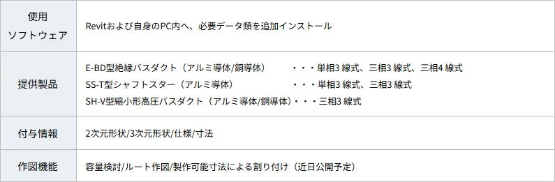 Revitで使用可能なファミリデータの詳細