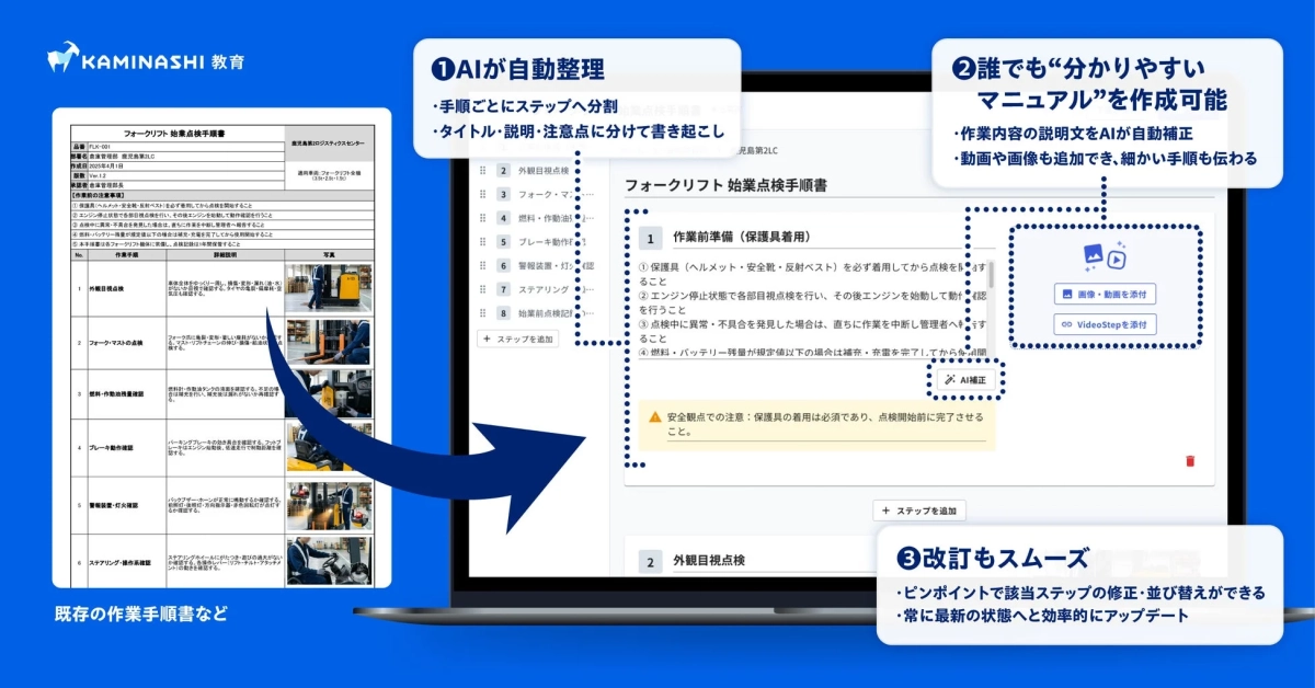 AIマニュアル作成機能の特長