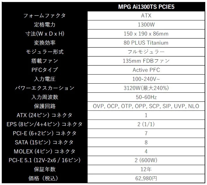 MPG Ai1300TS PCIE5 製品仕様