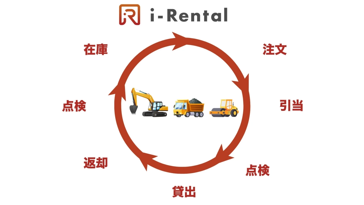i-Rental サイクル