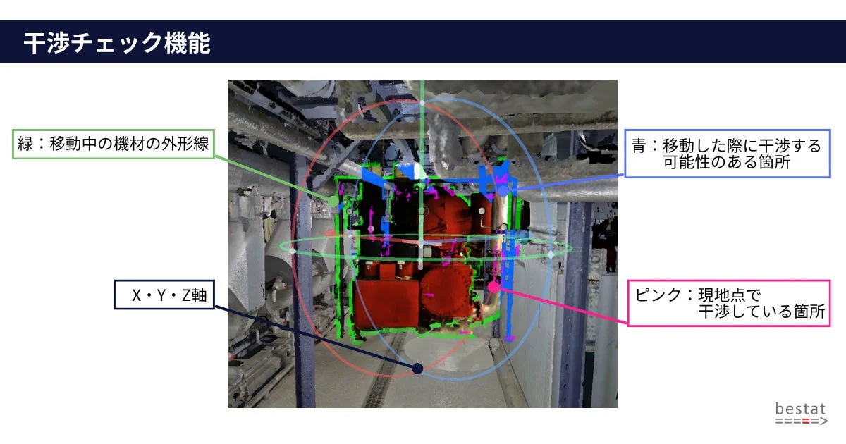 干渉チェック機能のイメージ