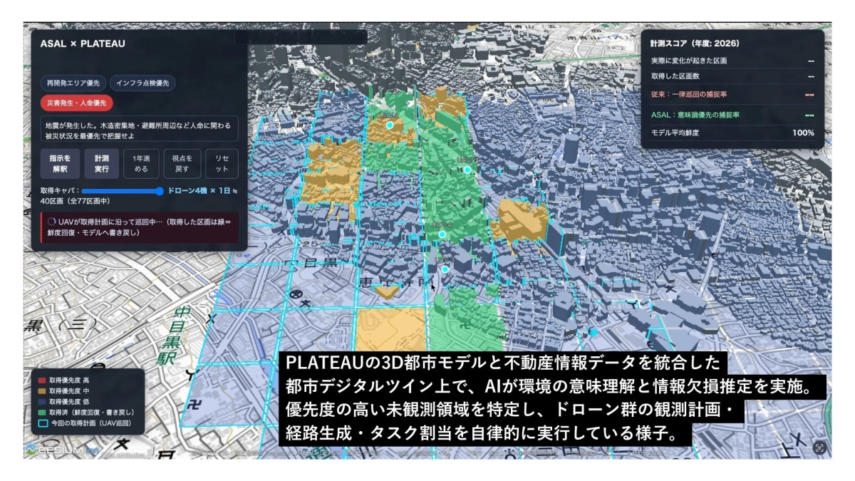 ASALとPLATEAUの連携を示す図