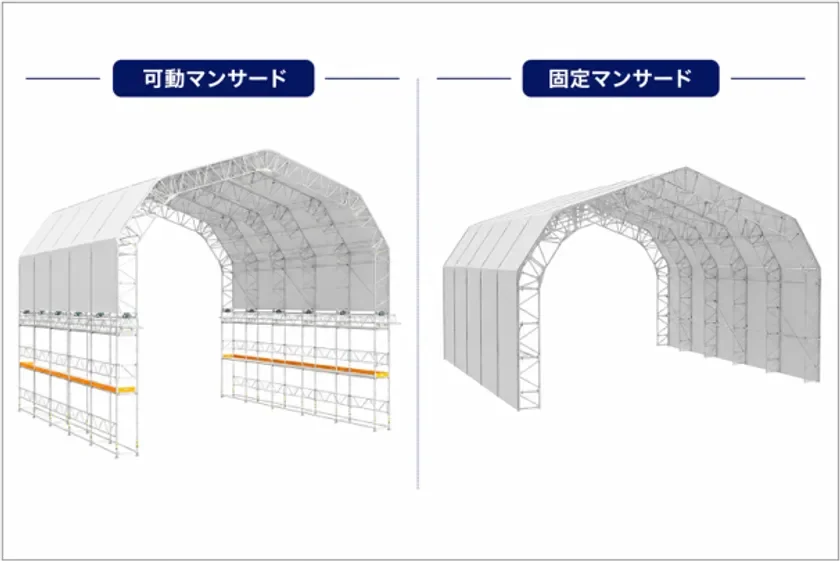 PROTECT IT(TM)の用途