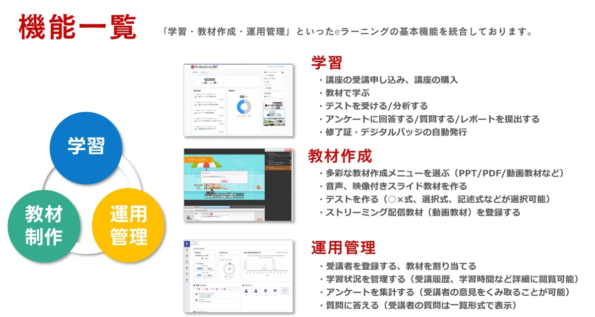 学習・教材作成・運用管理の基本機能