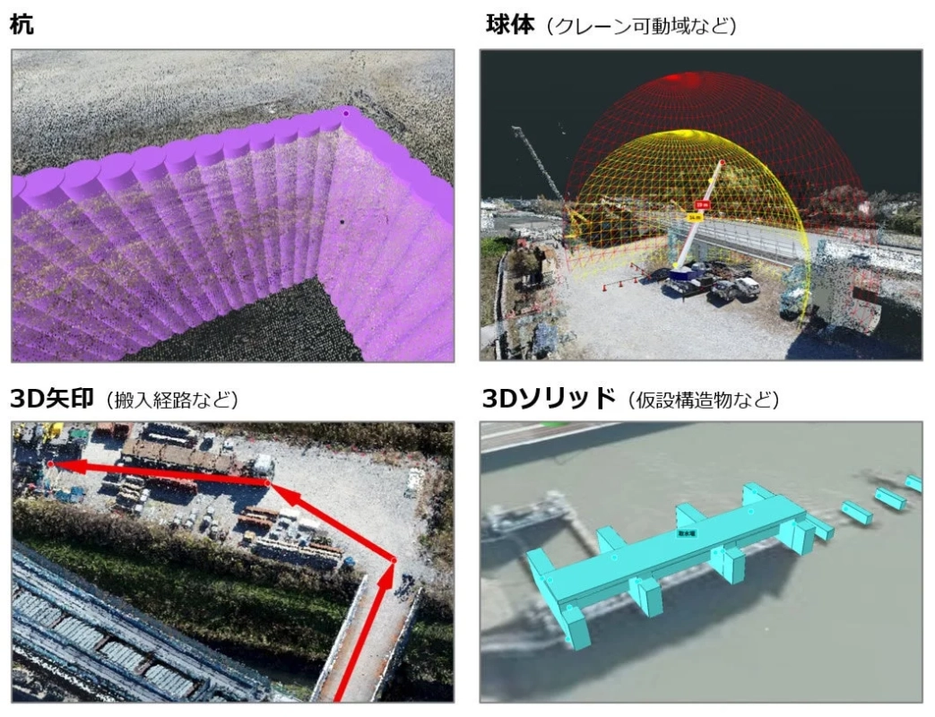 建設現場における様々な3Dモデルの活用例を示した画像です。杭、クレーンの可動域、搬入経路、仮設構造物などが点群データやソリッドモデルで視覚化されています。