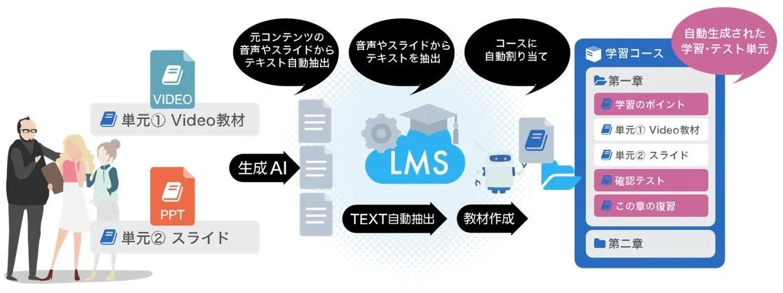 Teacher's Copilotの仕組み