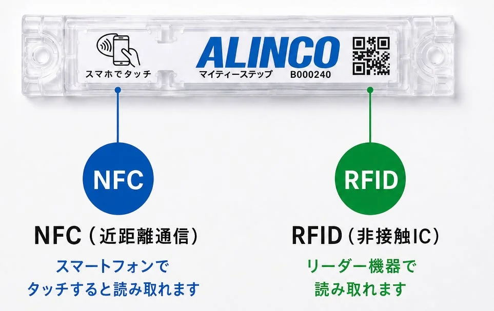 NFCとRFIDの読み取り方