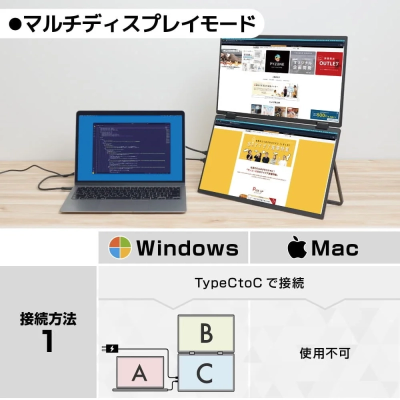 マルチディスプレイモードの接続方法