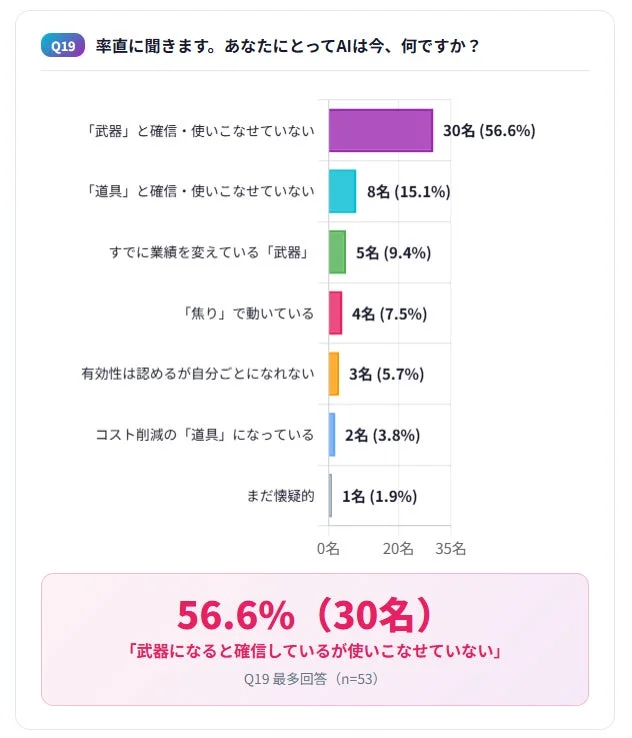 AIは今、何ですか？という問いへの回答