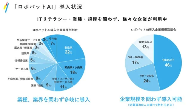 ロボパットAI 導入状況