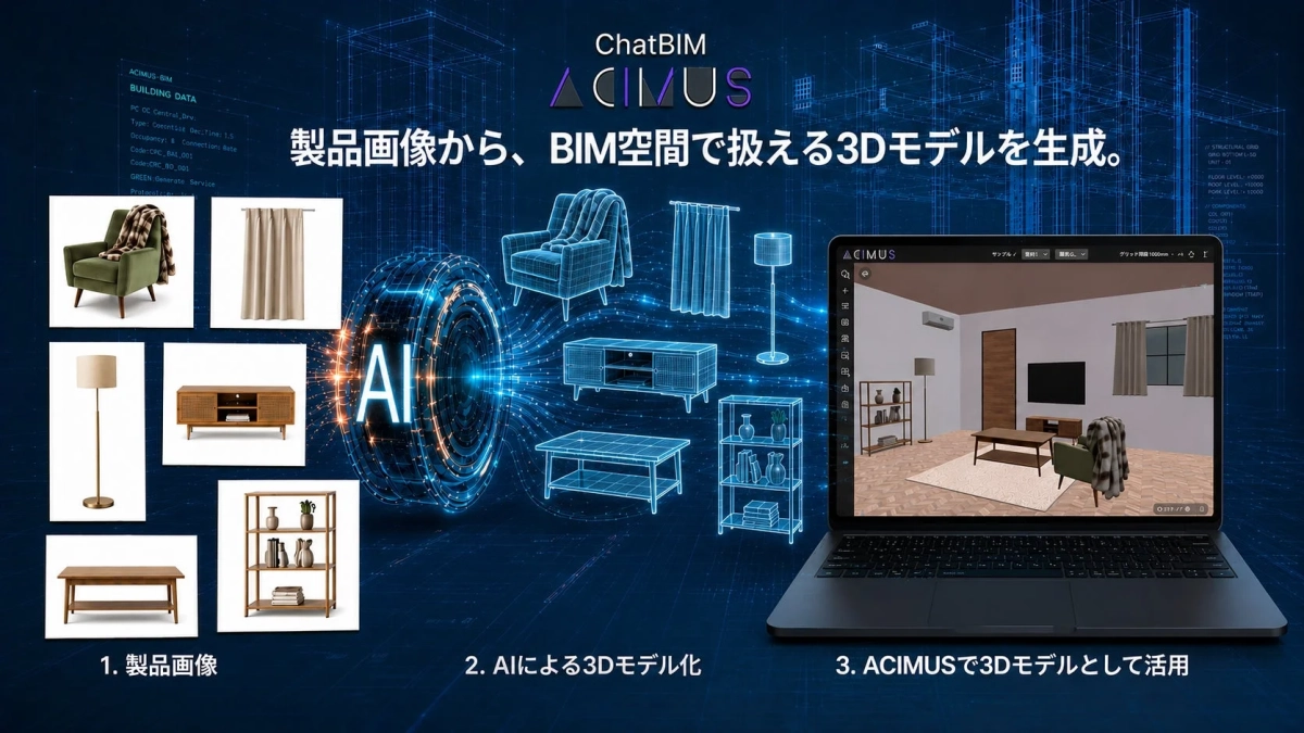 ACIMUSの3Dモデル生成プロセス