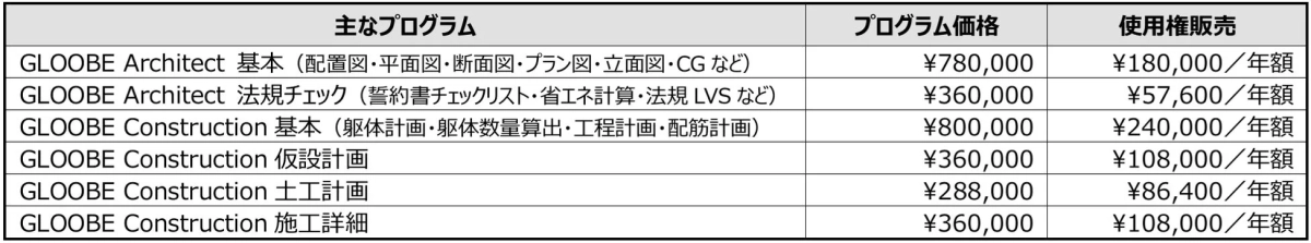 GLOOBEシリーズのプログラム価格
