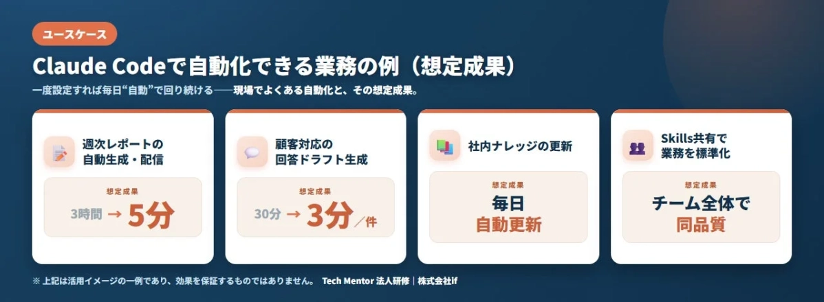 ユースケース Claude Codeで自動化できる業務の例 (想定成果)