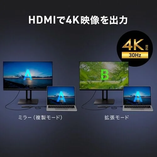 HDMIによる4K映像出力のイメージ
