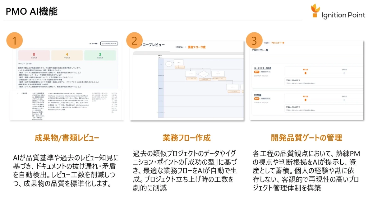 PMO AI機能