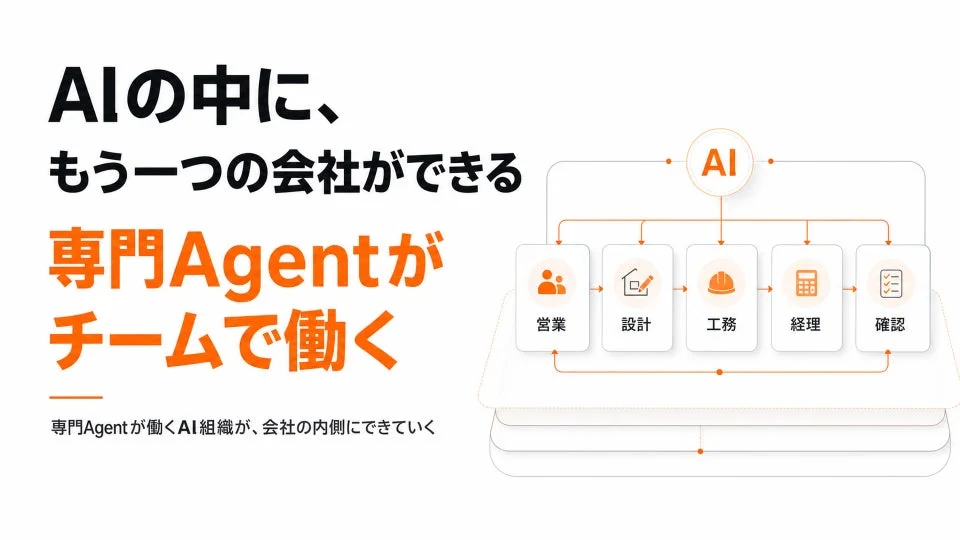 AI、専門Agent、チームワーク、組織、業務プロセス、自動化、デジタル変革、営業、設計、工務、経理、確認