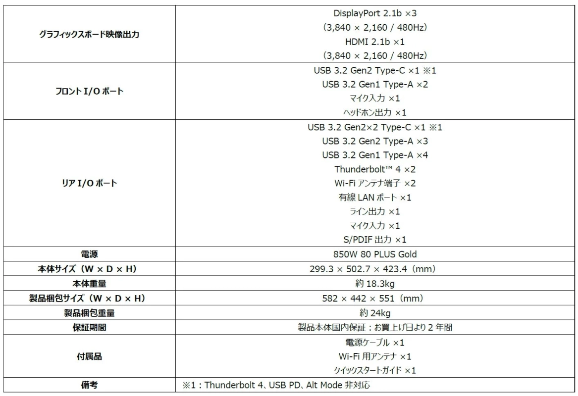 MEG Vision X AI I/Oポート