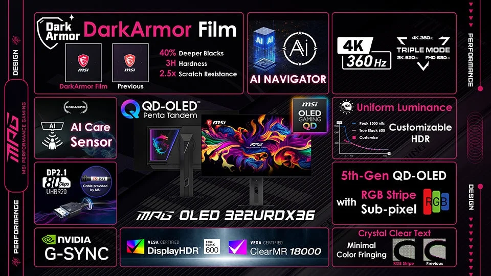 MPG OLED 322URDX36の技術詳細