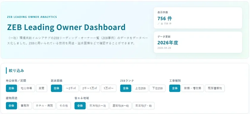 ZEB Leading Owner Dashboard