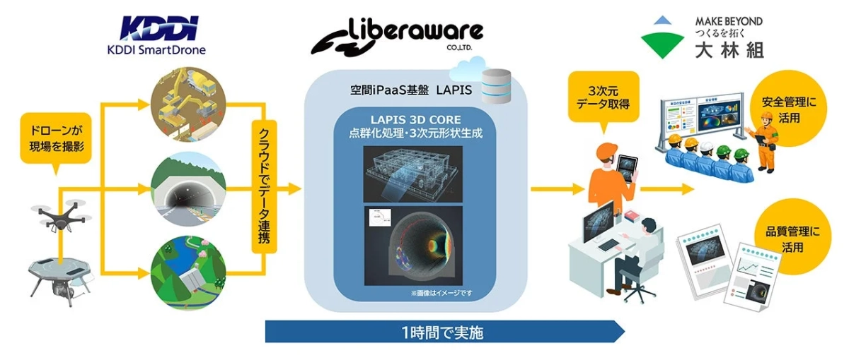 データ連携フロー図