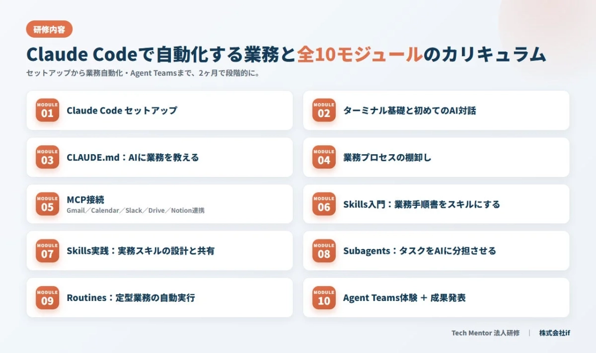 研修内容 Claude Codeで自動化する業務と全10モジュールのカリキュラム