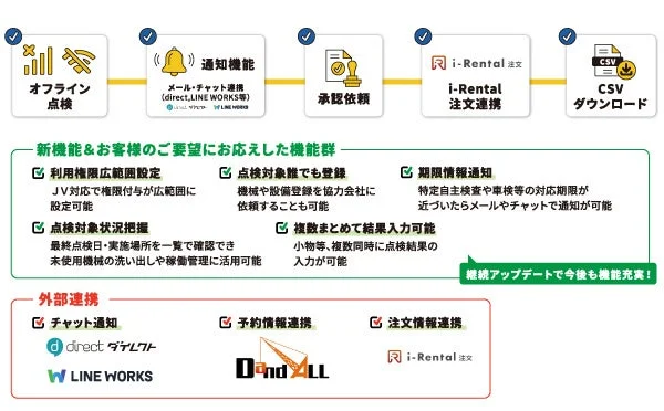 「GENBAx点検」コアアップデート