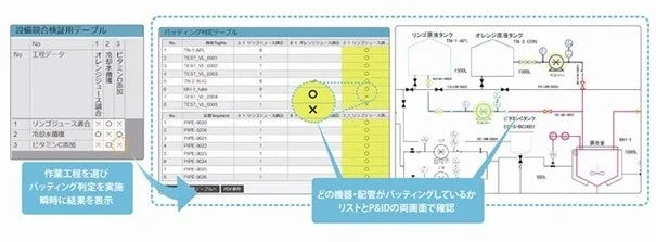 設備競合状態の自動判定・可視化技術の画面イメージ