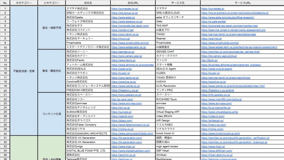 建設・不動産向けAIサービス提供企業リストの一部