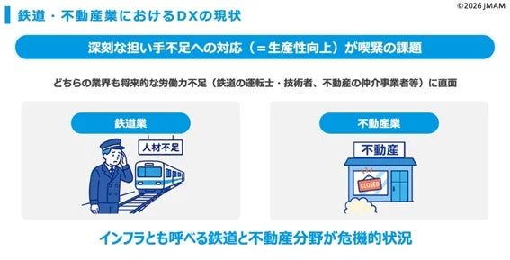 鉄道・不動産業におけるDXの現状を示す学習画面例