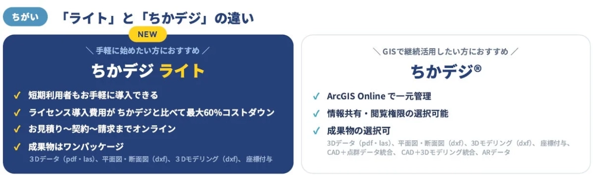 ちかデジとちかデジ ライトの比較