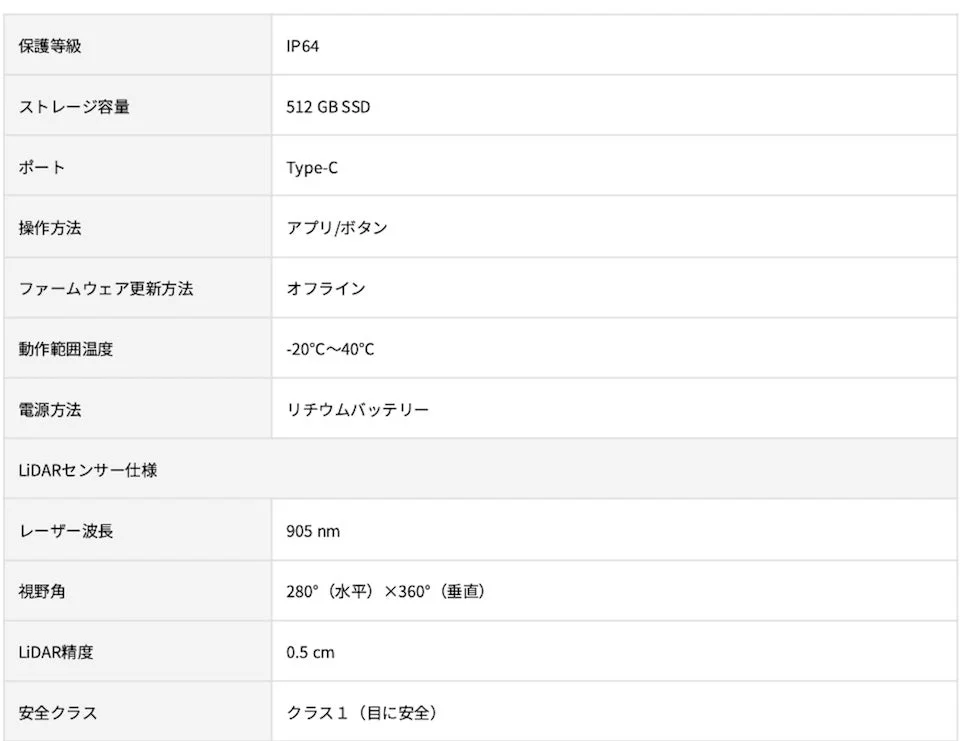 LiGrip O2 保護等級・LiDARセンサー仕様