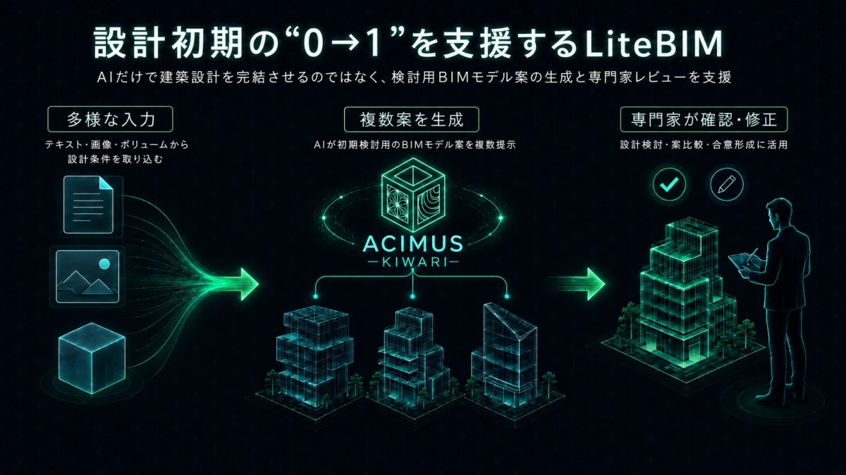 設計初期の“0→1”を支援するLiteBIM