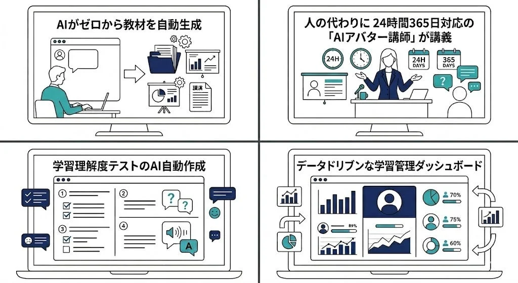 AIが教育分野で活用される4つの主要機能