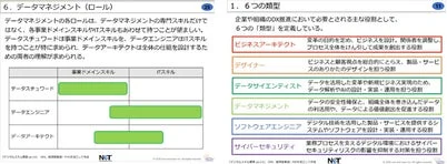 データマネジメントの役割とDX推進における6つの類型