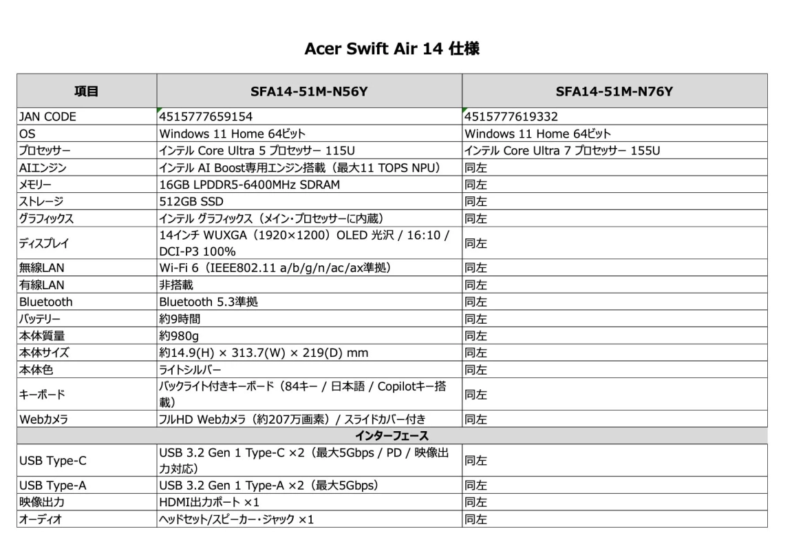Acer Swift Air 14 仕様