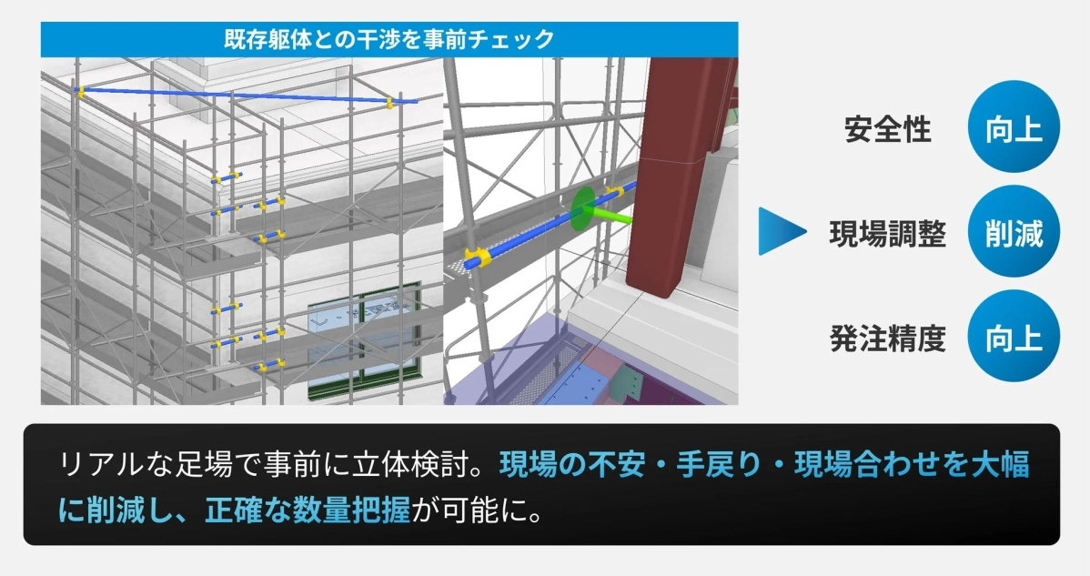 仮設計画の強化