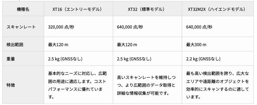 LiGrip O2 機種別比較