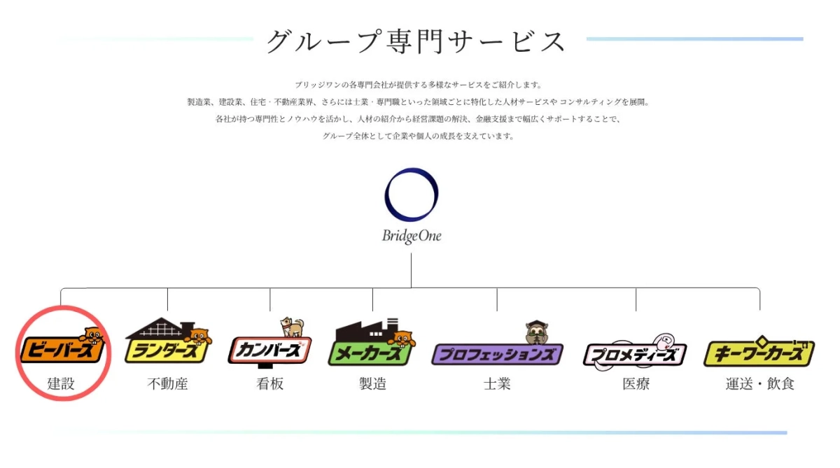 BridgeOneグループの専門サービス一覧