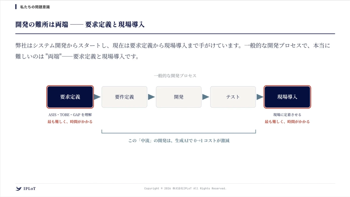 システム開発のプロセスにおける課題