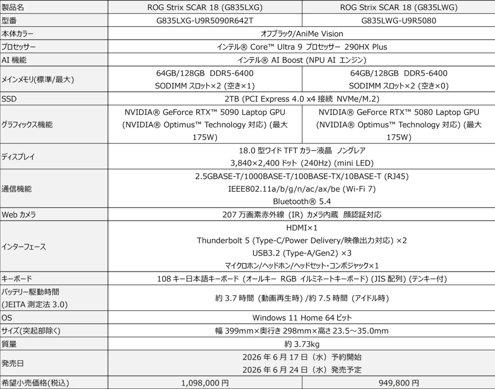 ROG Strix SCAR 18 スペック概要