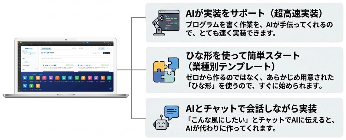 BizBoostの機能説明
