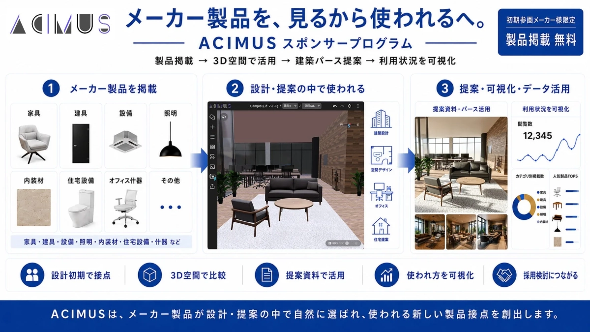 ACIMUSスポンサープログラムの概要