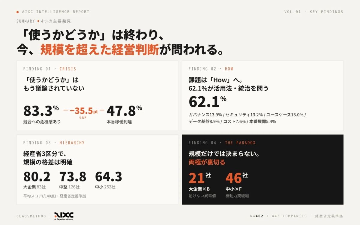 AIXCインテリジェンスレポートサマリー