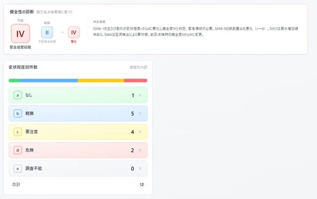 健全性診断